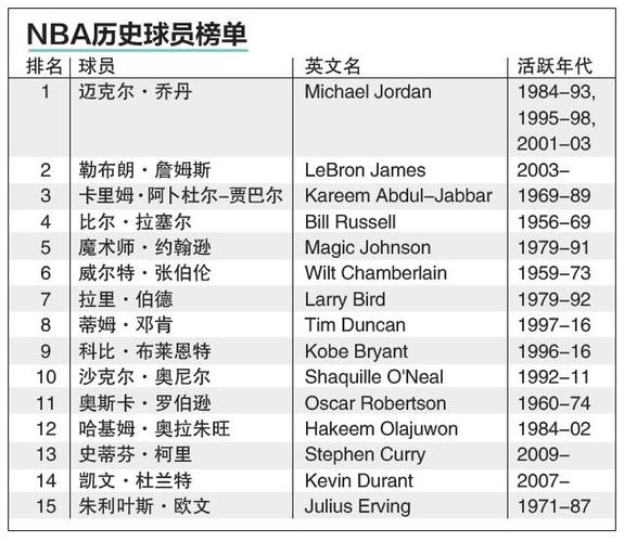 几天的动向